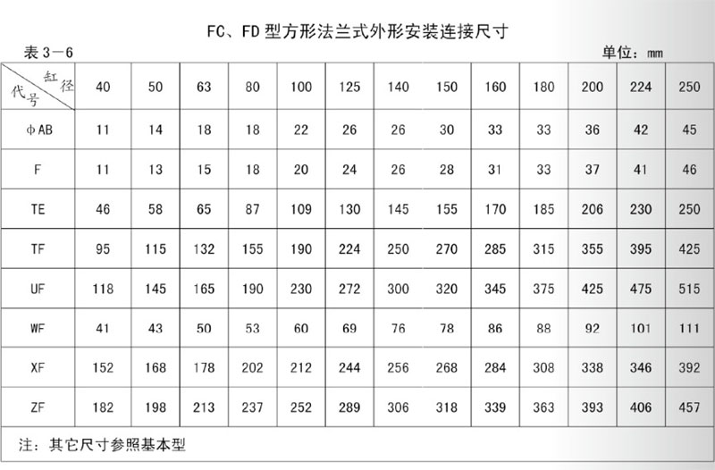 拉桿液壓油缸