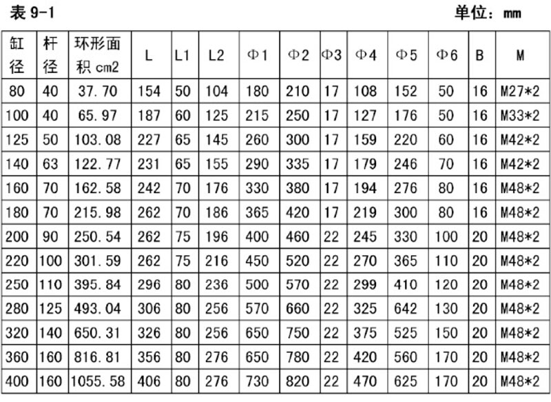 TQ系列同步器油缸