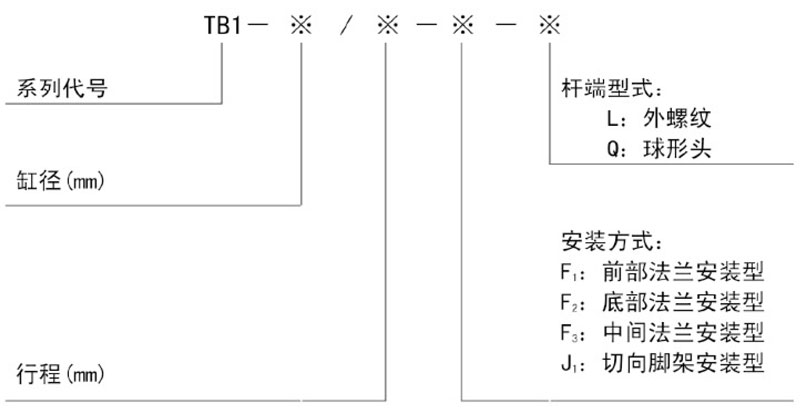 液壓油缸廠家